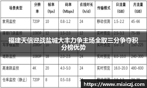 福建天信迎战盐城大丰力争主场全取三分争夺积分榜优势